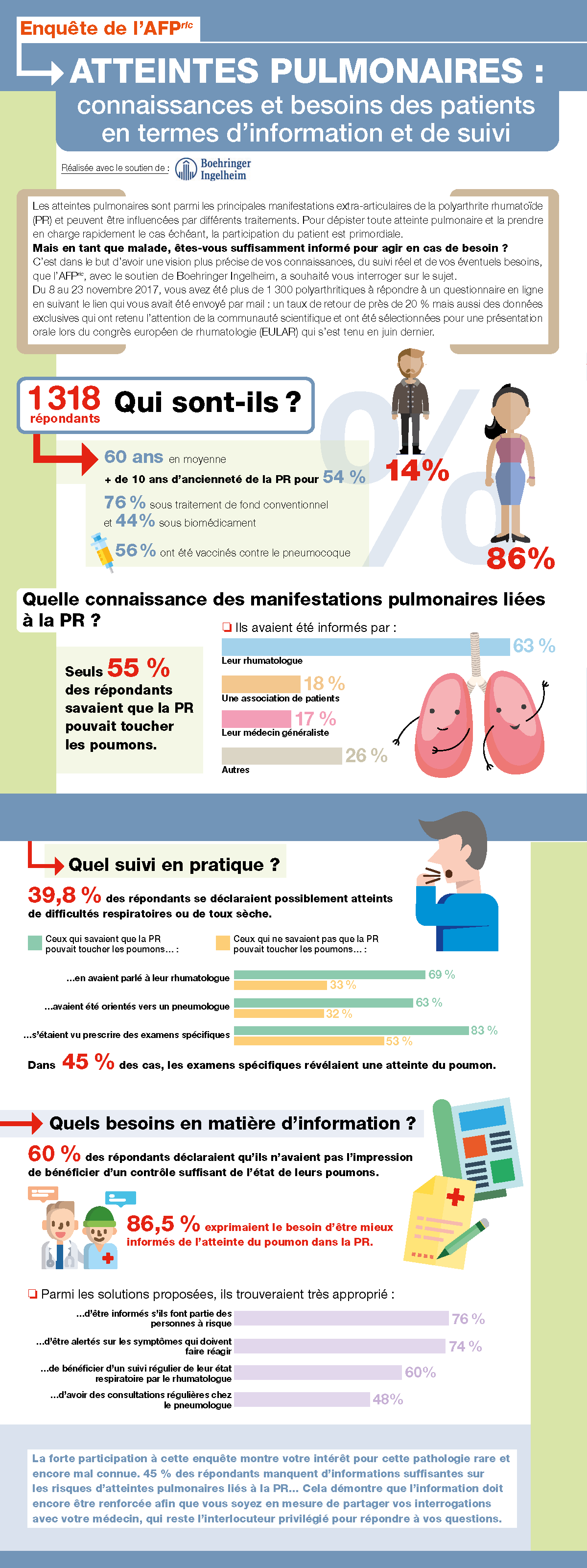 Infographie "Les atteintes pulmonaires"
