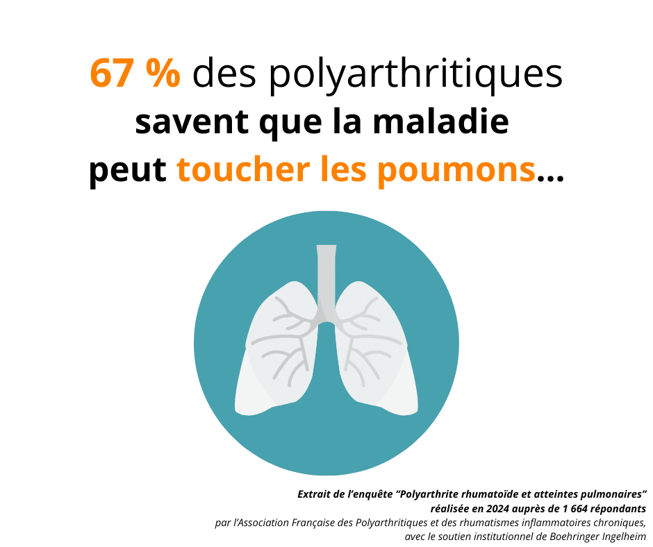 Extraite enquête "Polyarthrite et atteintes pulmonaires"